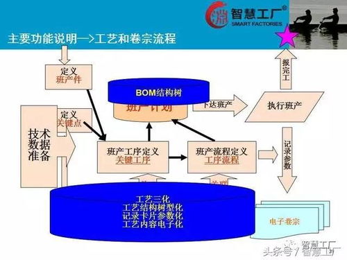 智慧工廠(chǎng)MES系統(tǒng)解決方案 賦能制造業(yè)數(shù)字化轉(zhuǎn)型的計(jì)算機(jī)系統(tǒng)服務(wù)